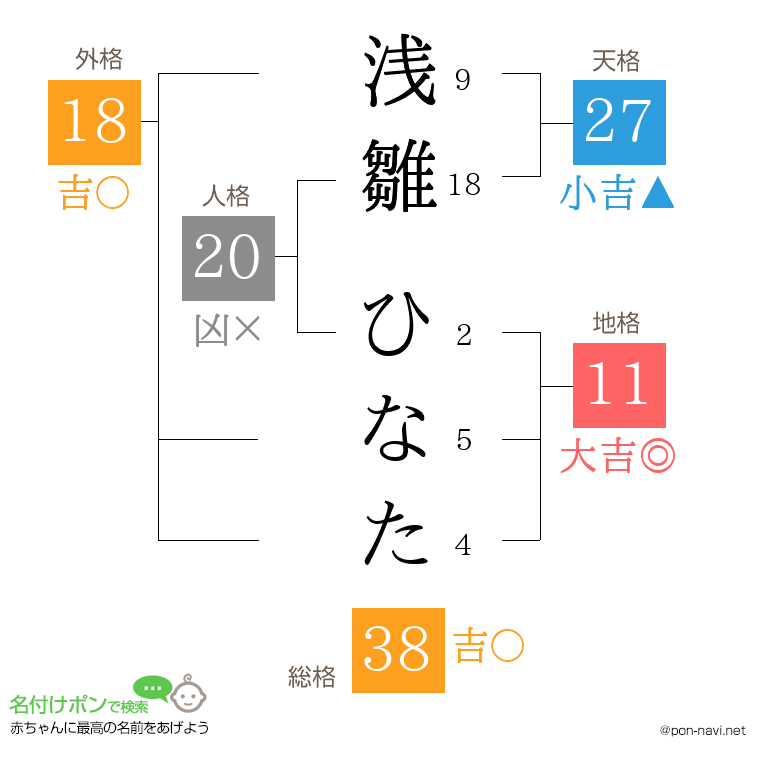 浅雛 ひなたさんの姓名判断結果
