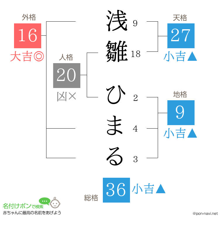 浅雛 ひまるさんの姓名判断結果