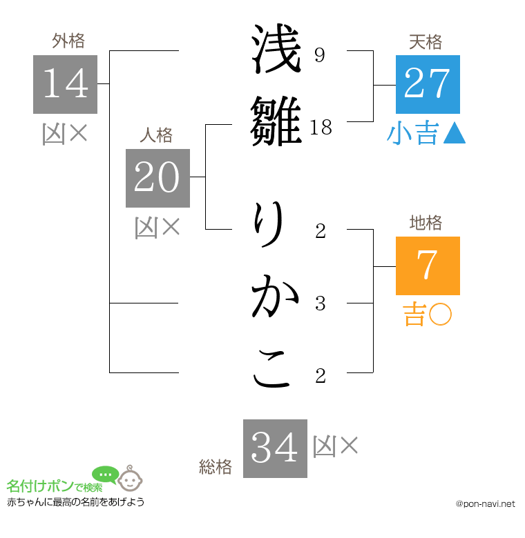 浅雛 りかこさんの姓名判断結果