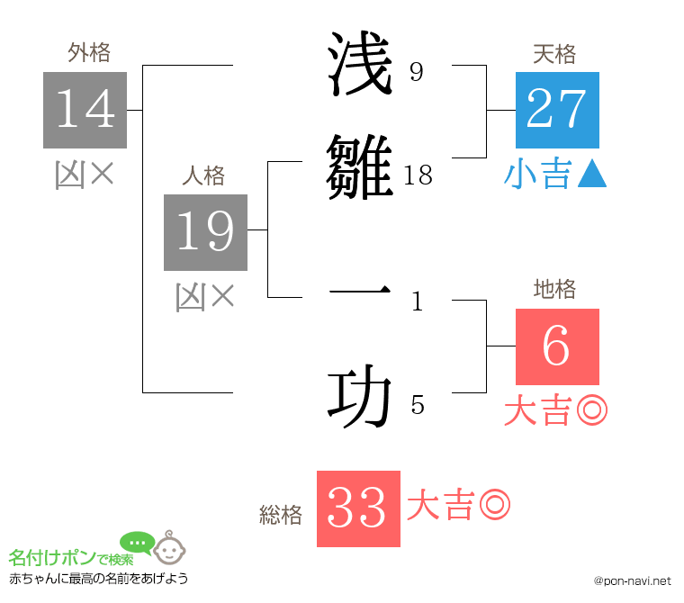 浅雛 一功さんの姓名判断結果
