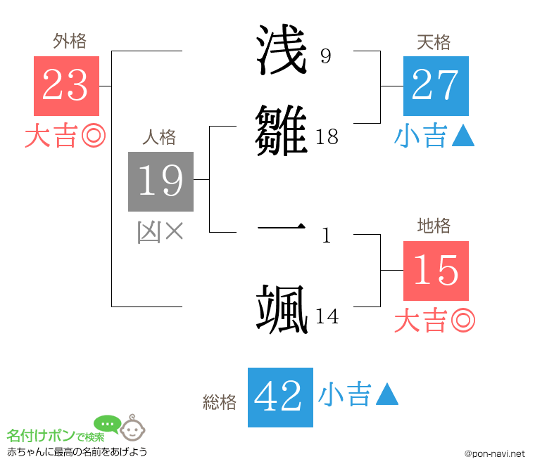 浅雛 一颯さんの姓名判断結果