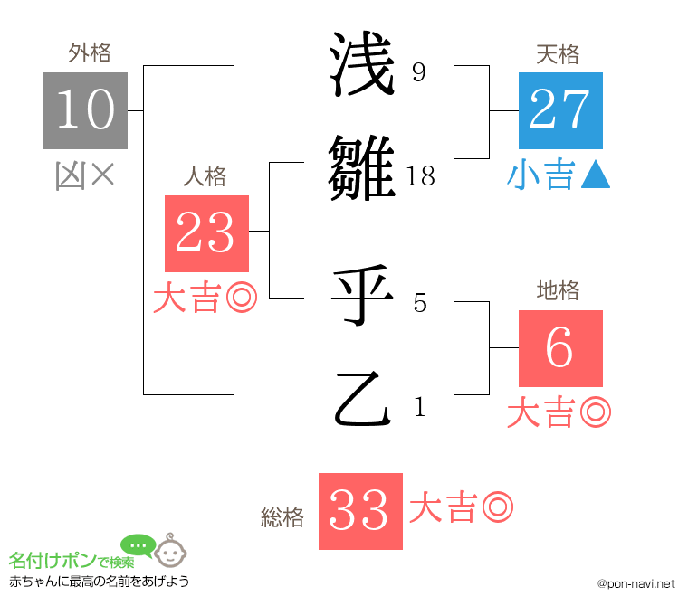 浅雛 乎乙さんの姓名判断結果
