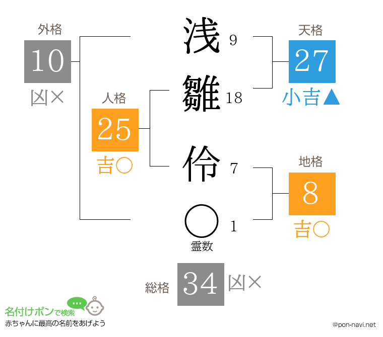 浅雛 伶さんの姓名判断結果