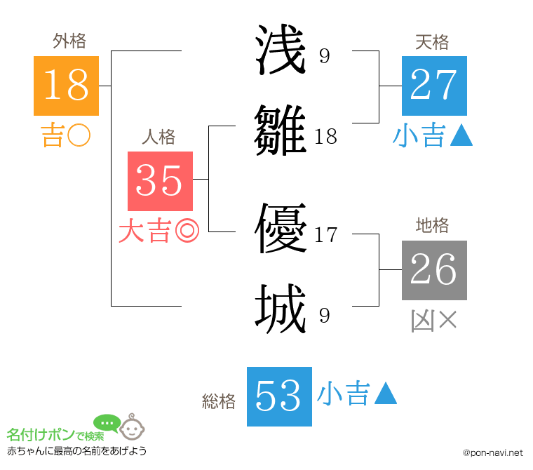 浅雛 優城さんの姓名判断結果