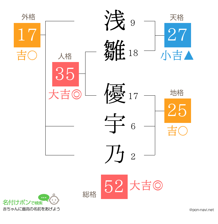 浅雛 優宇乃さんの姓名判断結果