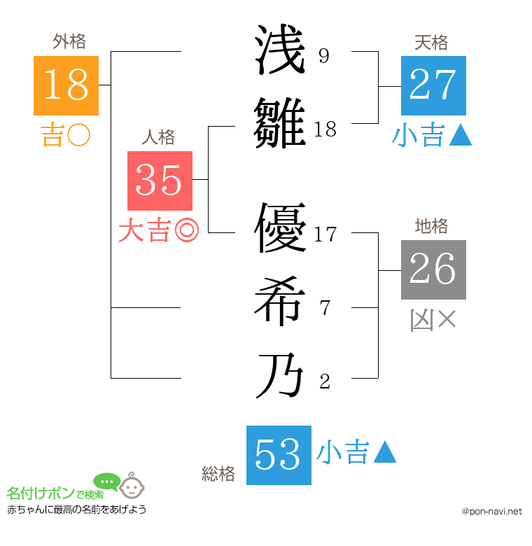 浅雛 優希乃さんの姓名判断結果