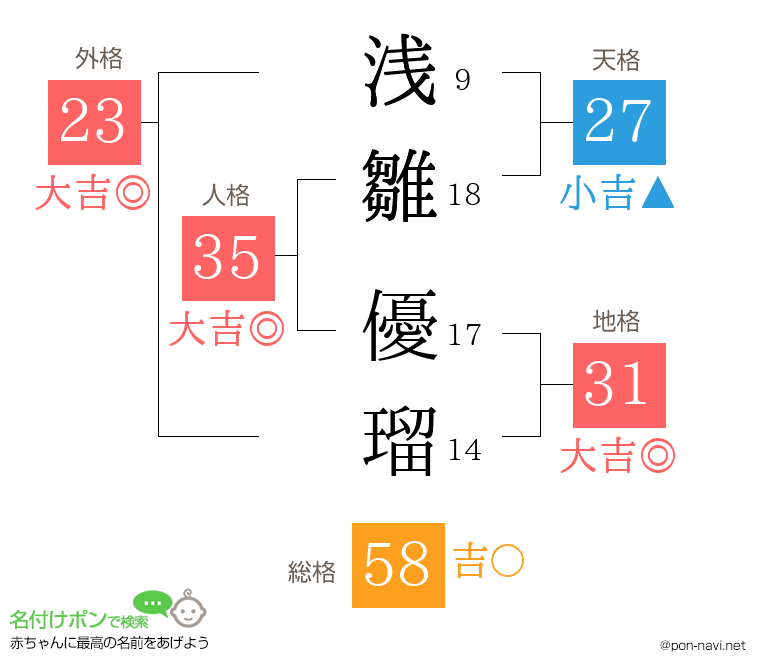 浅雛 優瑠さんの姓名判断結果