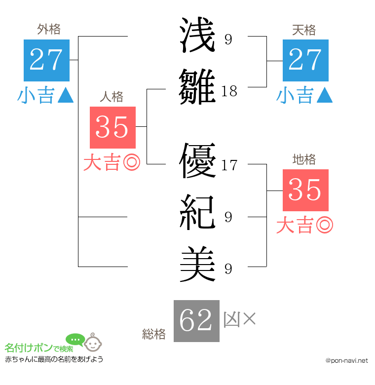 浅雛 優紀美さんの姓名判断結果