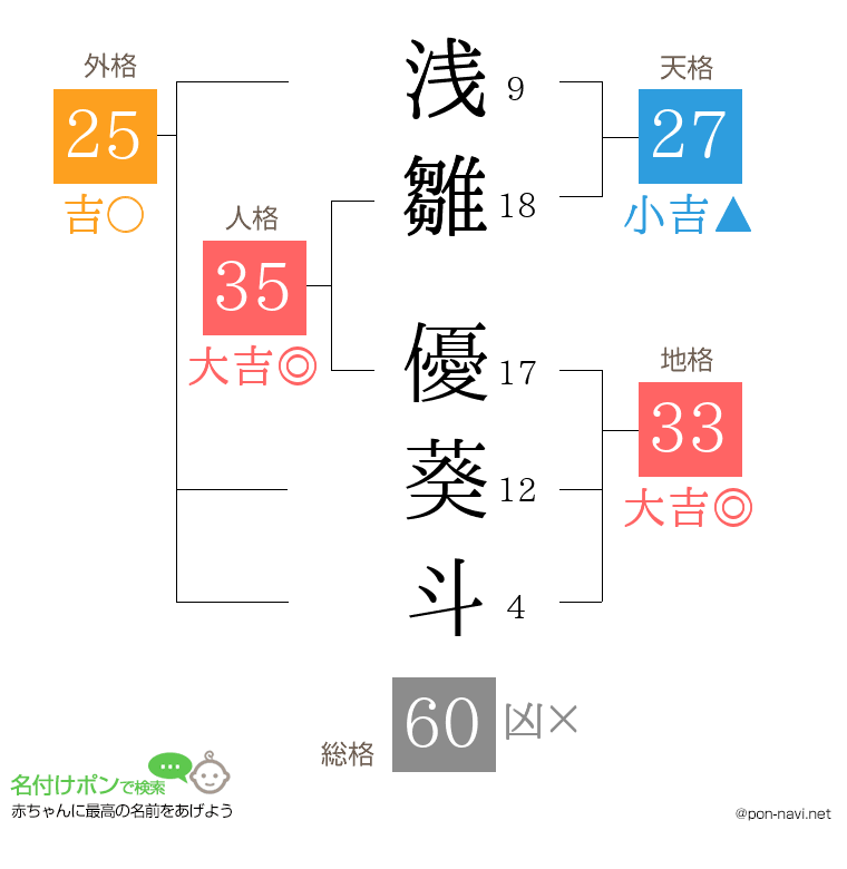 浅雛 優葵斗さんの姓名判断結果