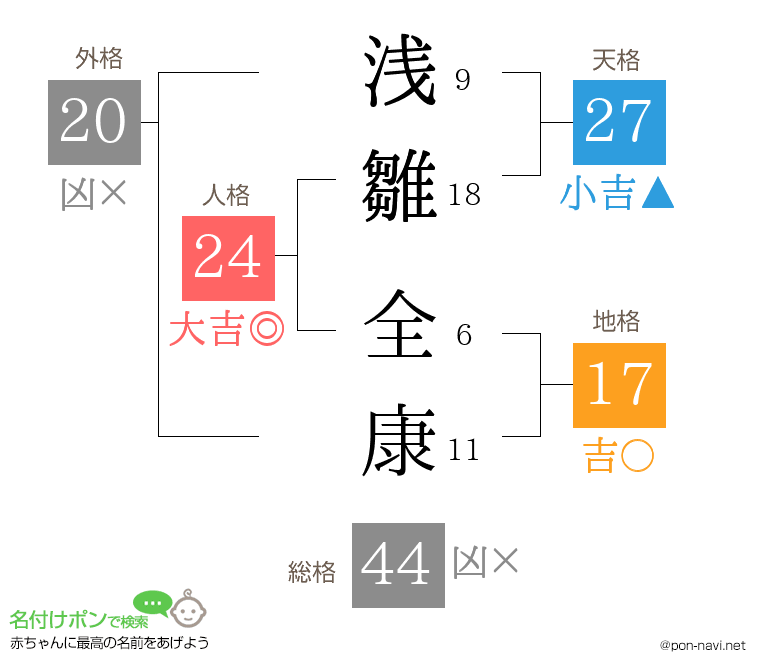浅雛 全康さんの姓名判断結果