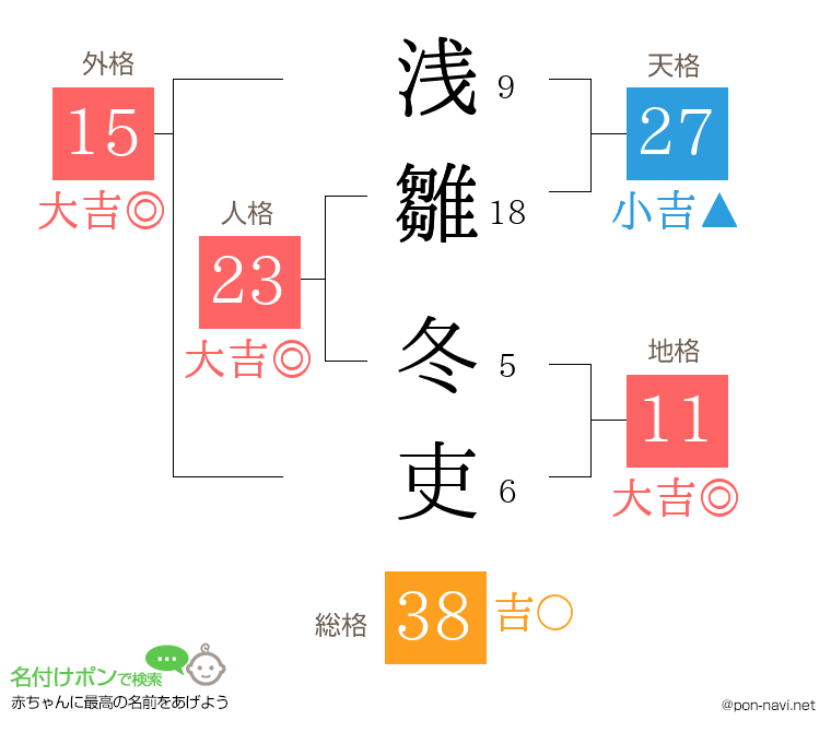 浅雛 冬吏さんの姓名判断結果