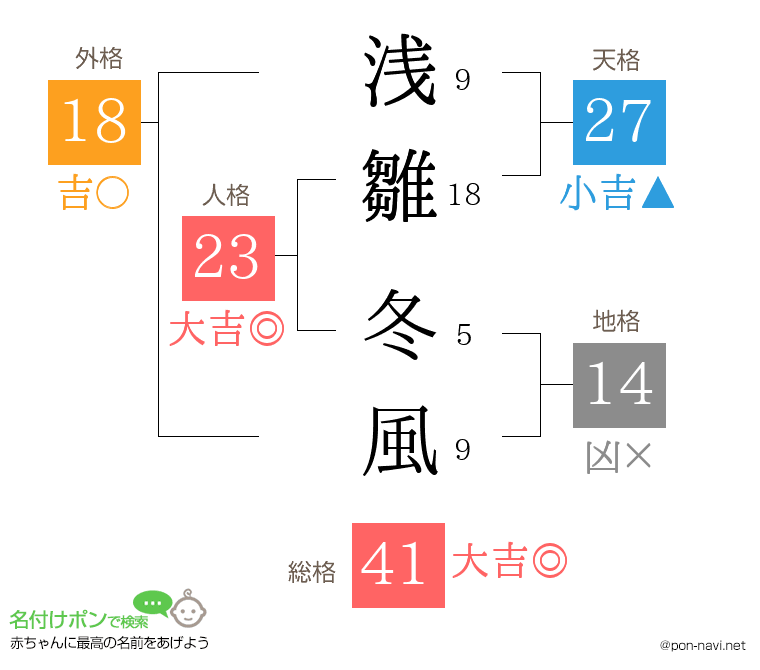 浅雛 冬風さんの姓名判断結果