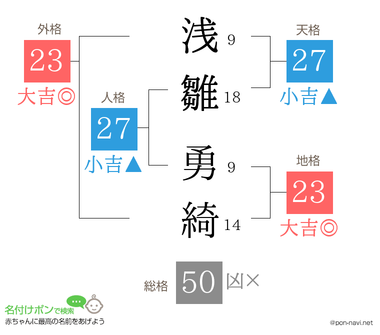 浅雛 勇綺さんの姓名判断結果
