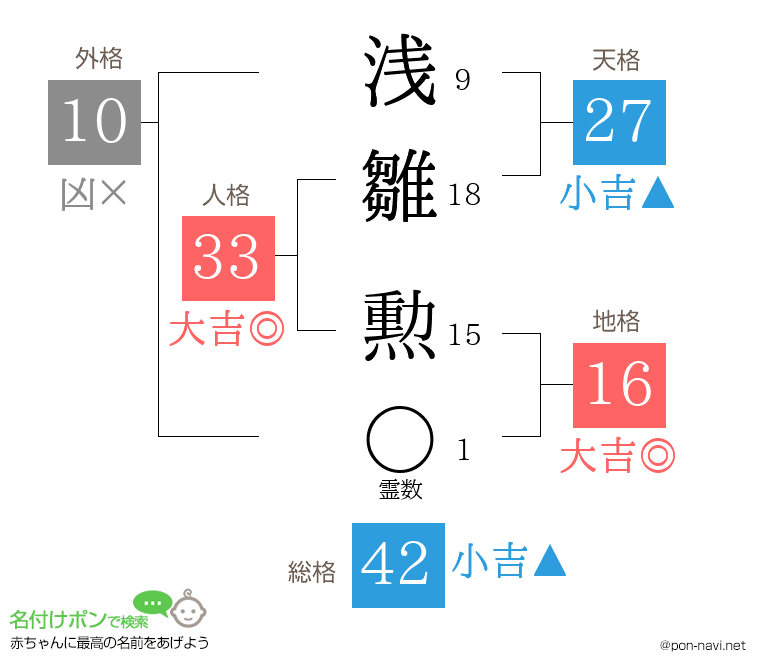 浅雛 勲さんの姓名判断結果