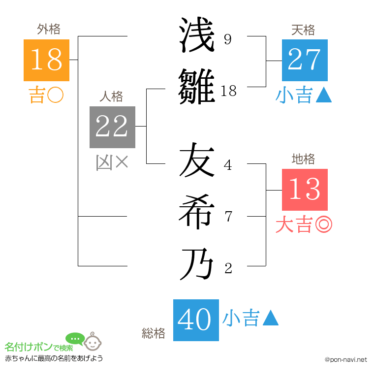浅雛 友希乃さんの姓名判断結果