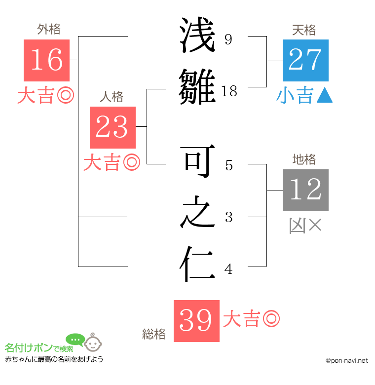 浅雛 可之仁さんの姓名判断結果