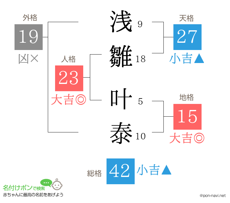 浅雛 叶泰さんの姓名判断結果