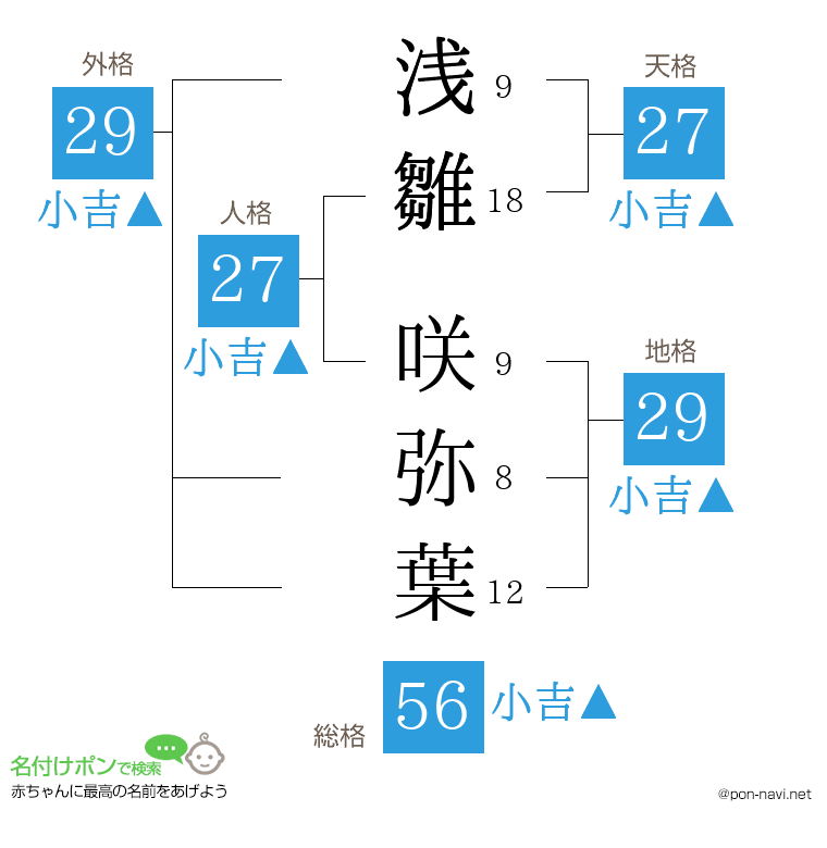 浅雛 咲弥葉さんの姓名判断結果
