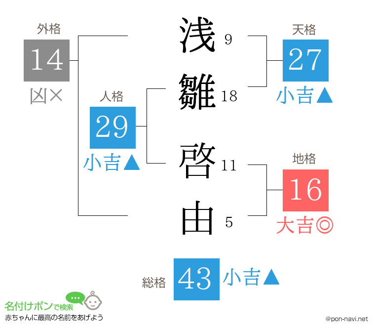 浅雛 啓由さんの姓名判断結果
