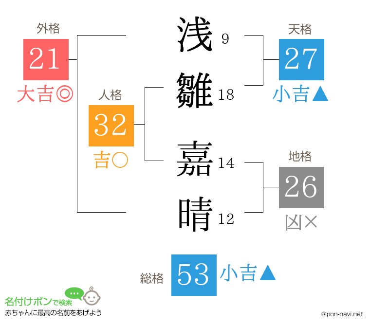 浅雛 嘉晴さんの姓名判断結果