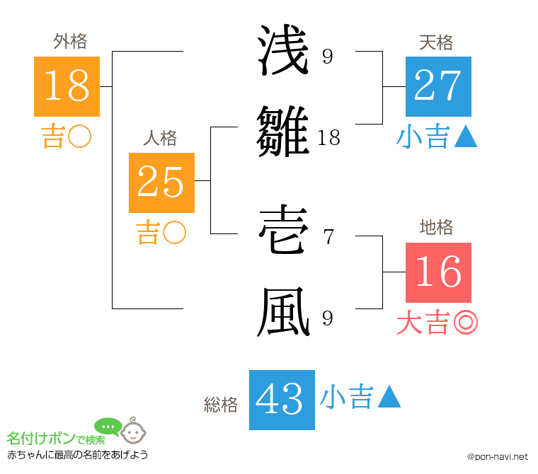 浅雛 壱風さんの姓名判断結果