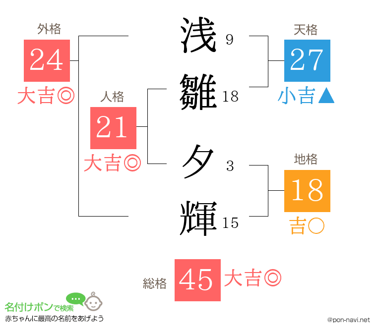 浅雛 夕輝さんの姓名判断結果
