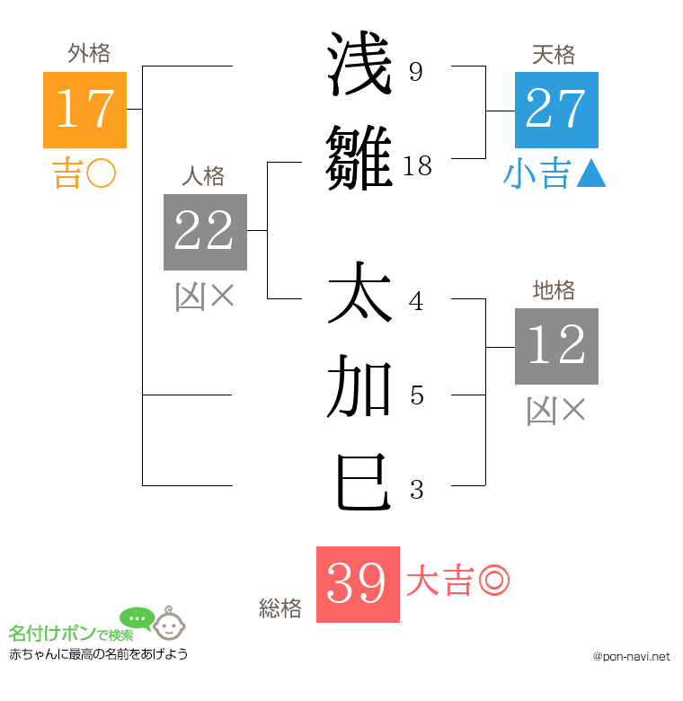 浅雛 太加巳さんの姓名判断結果
