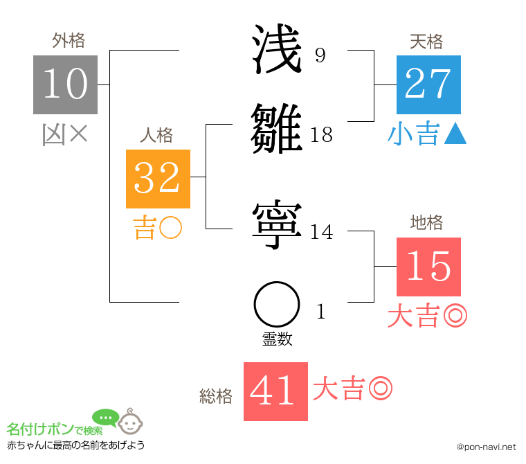 浅雛 寧さんの姓名判断結果