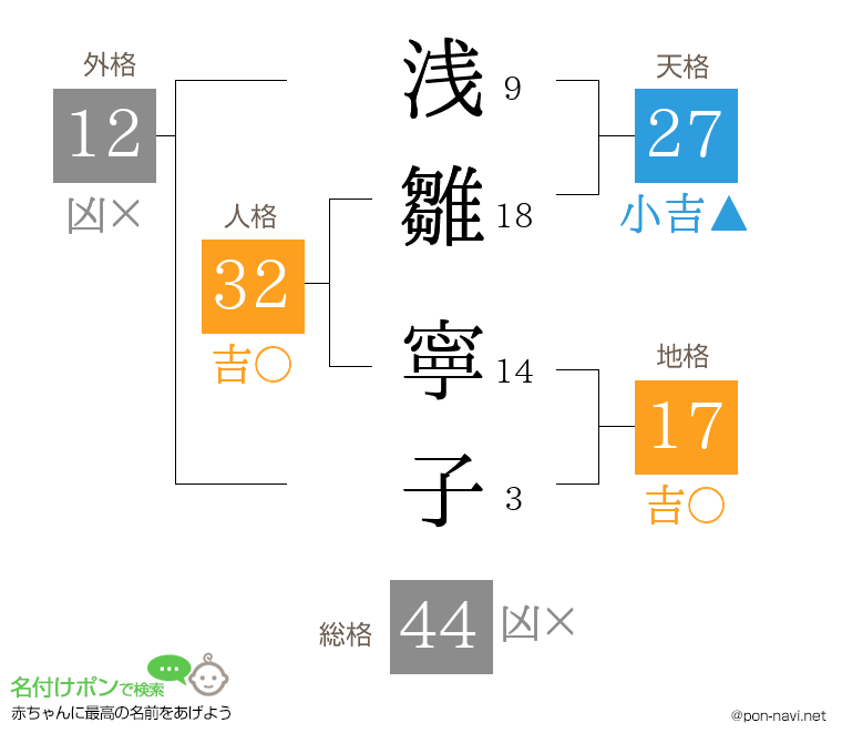 浅雛 寧子さんの姓名判断結果