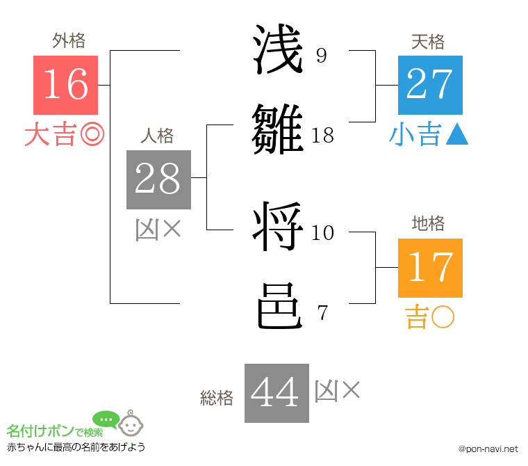 浅雛 将邑さんの姓名判断結果