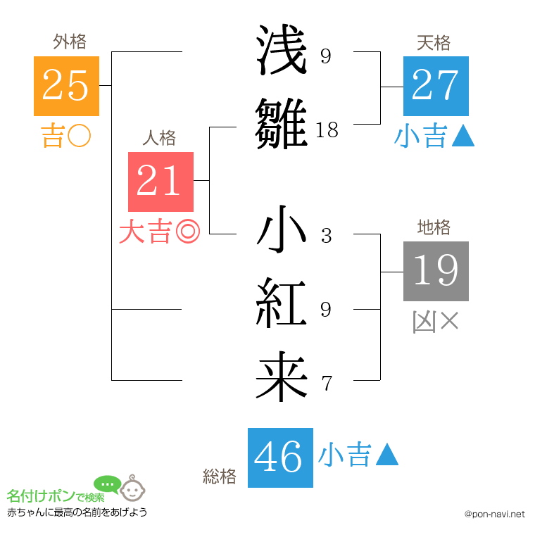 浅雛 小紅来さんの姓名判断結果