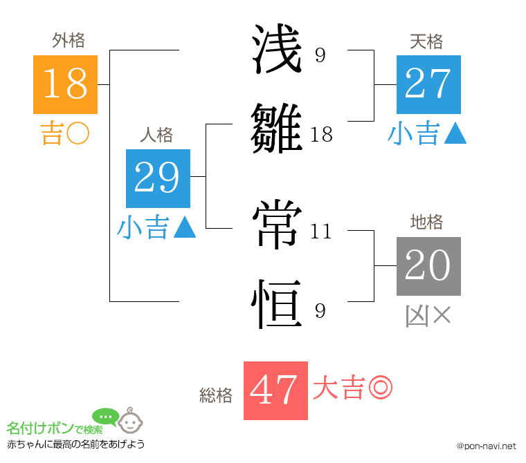 浅雛 常恒さんの姓名判断結果