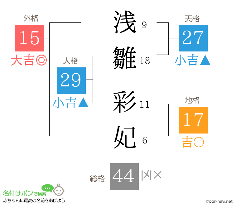 浅雛 彩妃さんの姓名判断結果