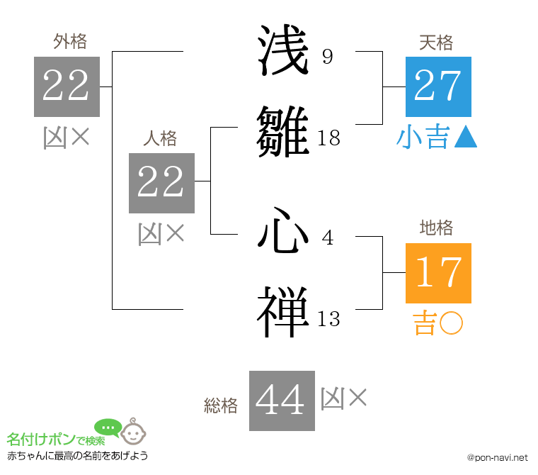 浅雛 心禅さんの姓名判断結果