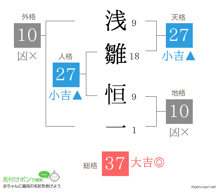 浅雛 恒一さんの姓名判断結果