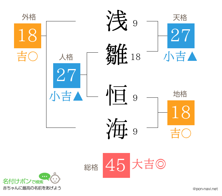 浅雛 恒海さんの姓名判断結果