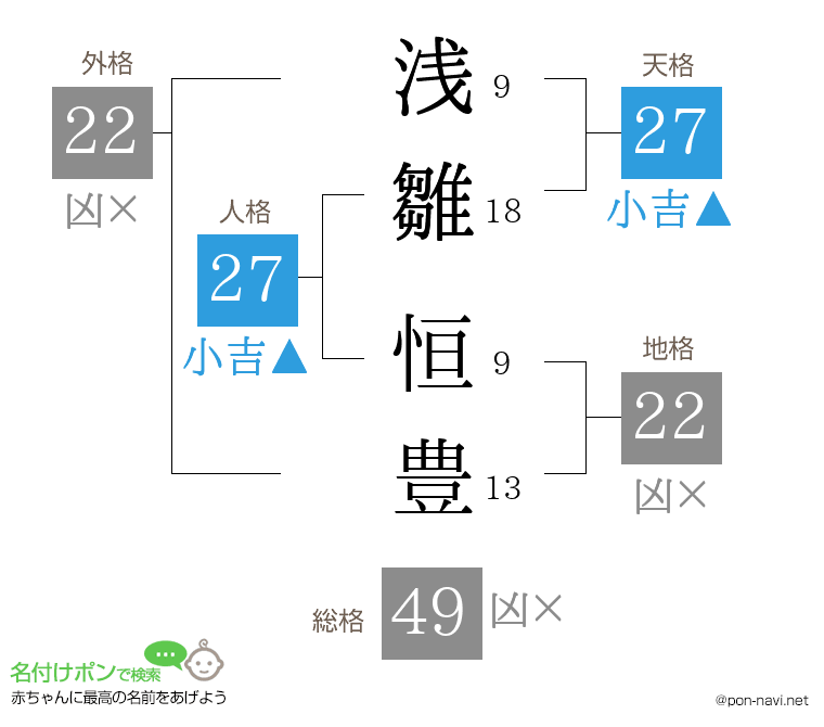 浅雛 恒豊さんの姓名判断結果