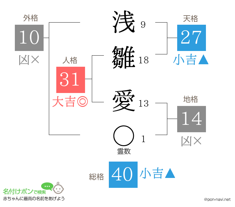 浅雛 愛さんの姓名判断結果