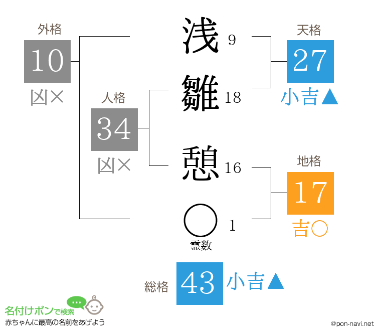 浅雛 憩さんの姓名判断結果