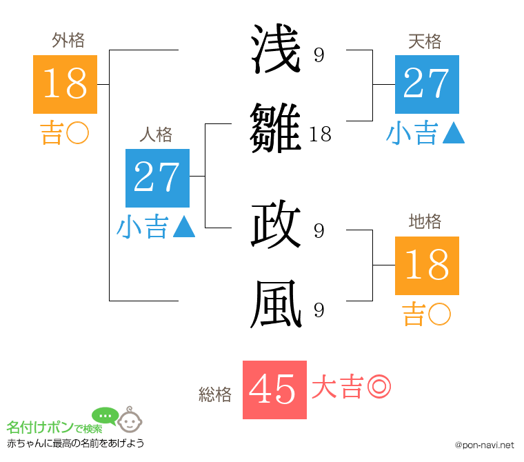 浅雛 政風さんの姓名判断結果