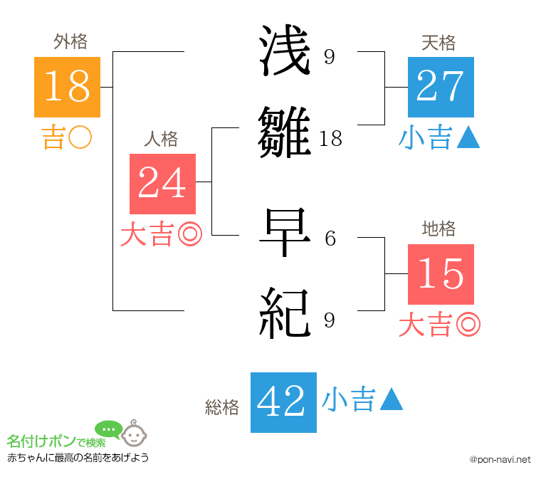 浅雛 早紀さんの姓名判断結果