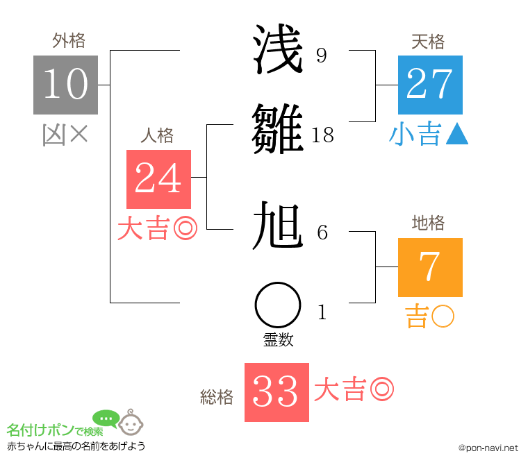 浅雛 旭さんの姓名判断結果