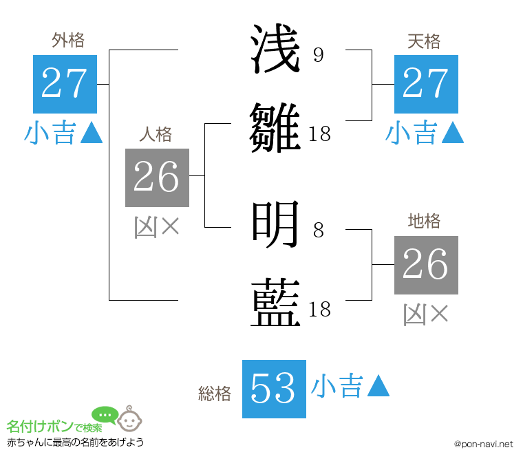 浅雛 明藍さんの姓名判断結果