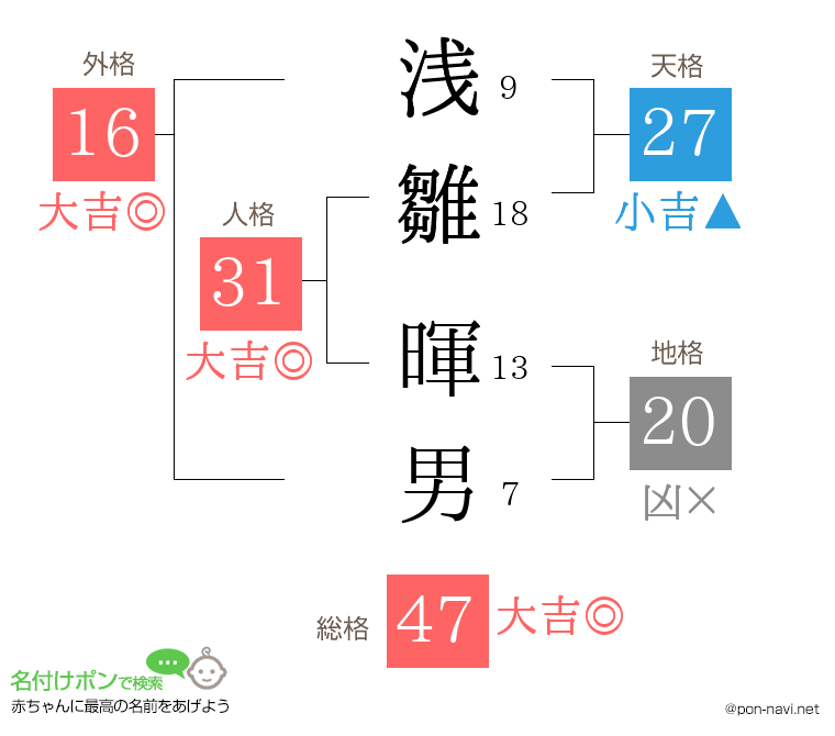 浅雛 暉男さんの姓名判断結果