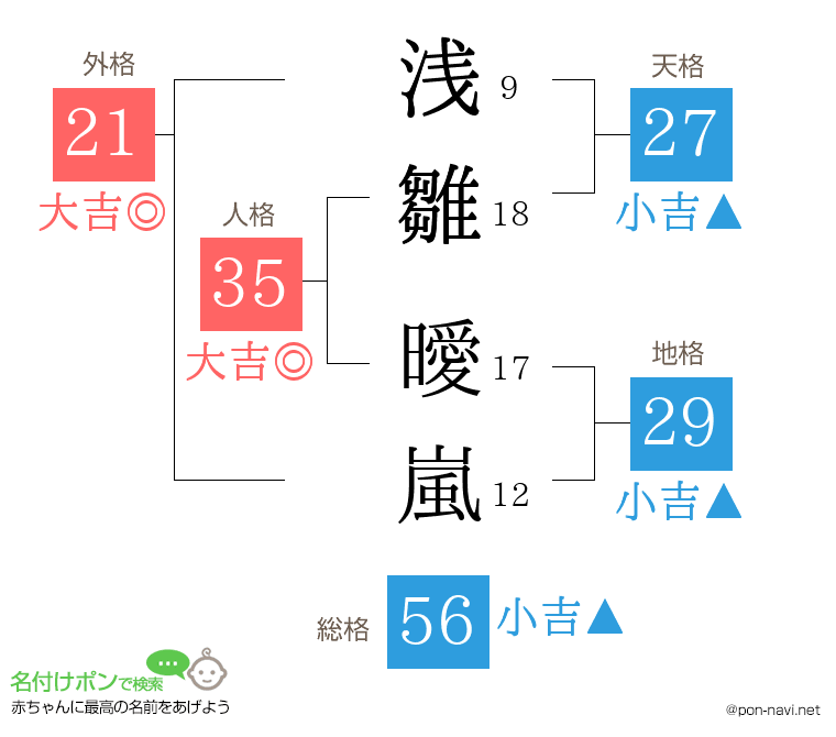 浅雛 曖嵐さんの姓名判断結果