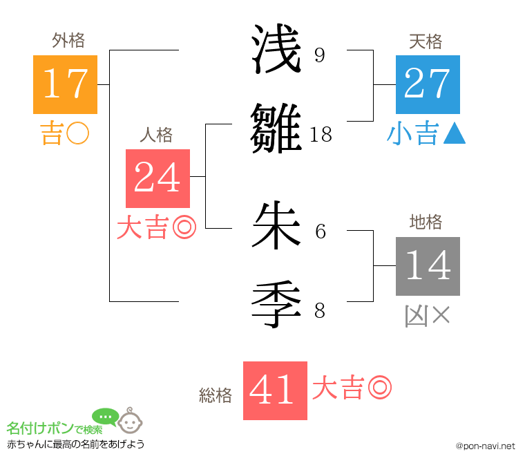 浅雛 朱季さんの姓名判断結果