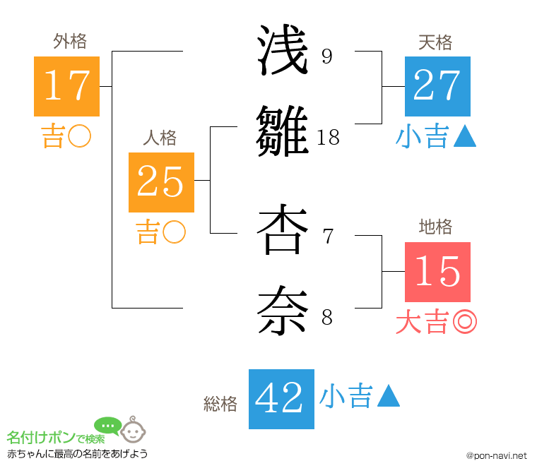 浅雛 杏奈さんの姓名判断結果