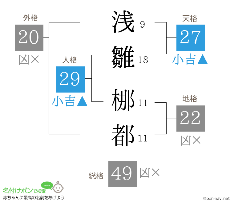 浅雛 梛都さんの姓名判断結果