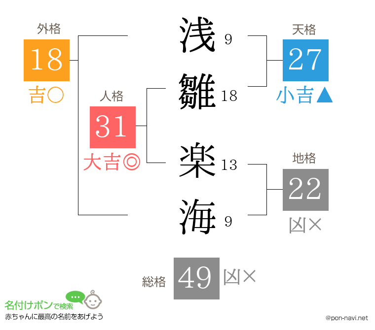 浅雛 楽海さんの姓名判断結果