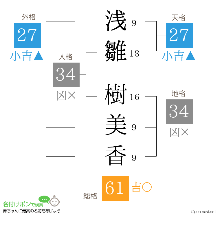 浅雛 樹美香さんの姓名判断結果